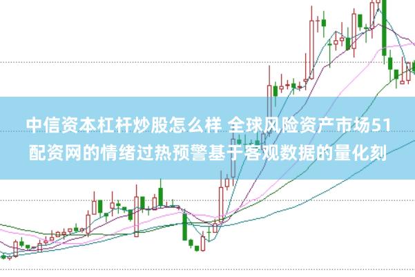 中信资本杠杆炒股怎么样 全球风险资产市场51配资网的情绪过热预警基于客观数据的量化刻
